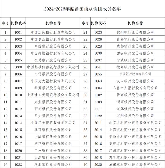 公告精选丨六大行集体公告拟向国家大基金三期出资，投资金额累计达1140亿元；浙商证券：成为国都证券7.6933%股份公开挂牌项目的受让方