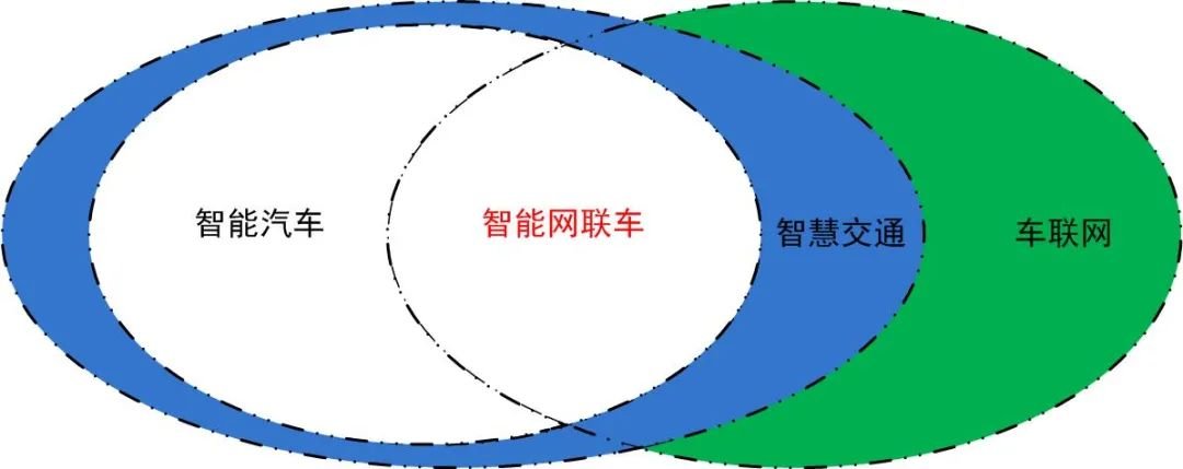 看“智”造——智能网联车的“向新力”