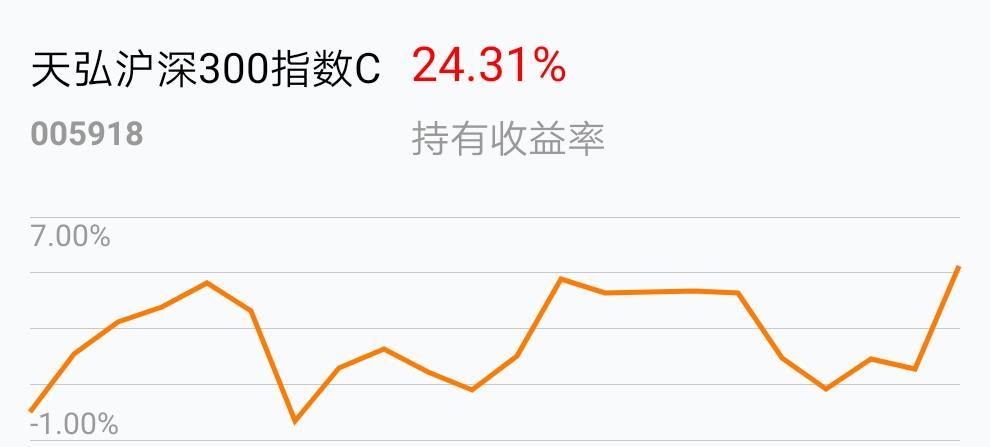 ETF基金日报丨沪深300ETF资金流入额居前，机构预计未来行情重返大盘风格