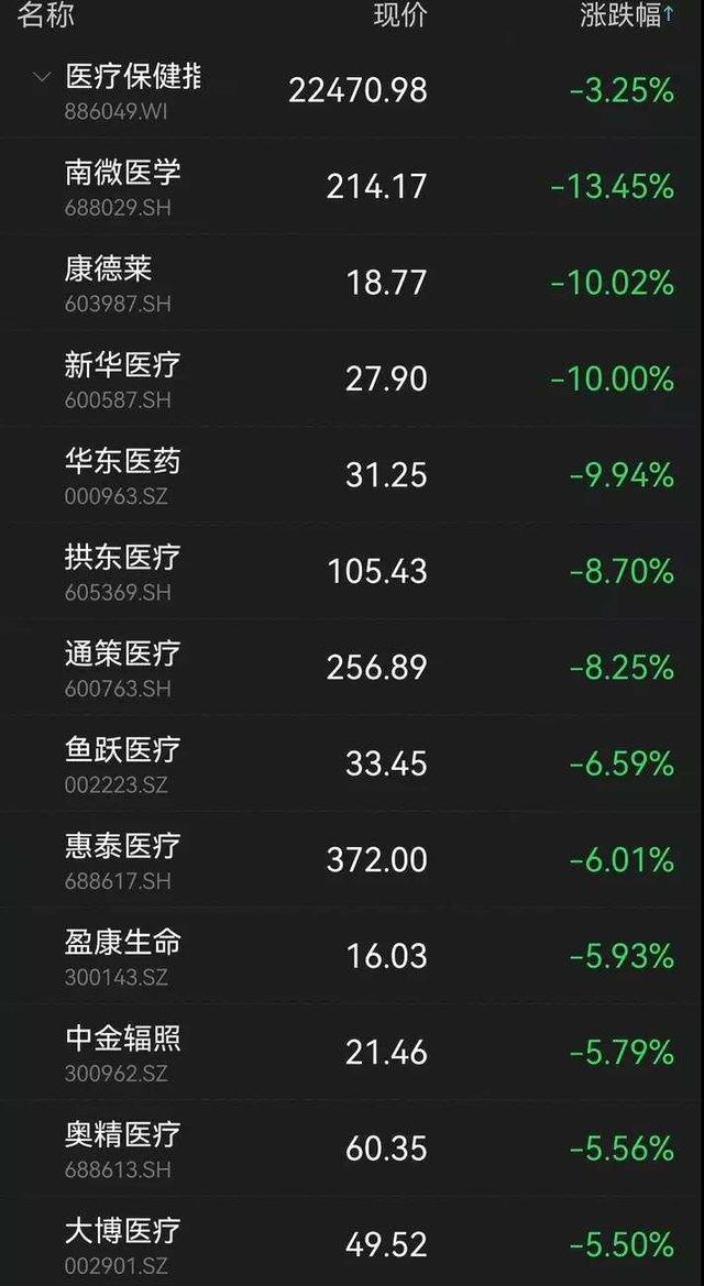 ETF午评丨港股医药股走低，港股通创新药ETF跌超4%