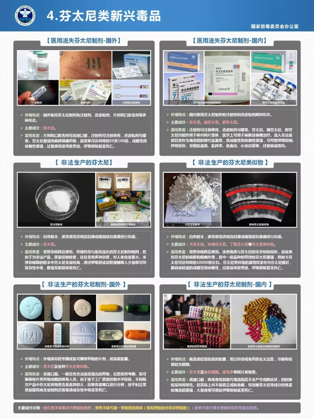 剥开伪装让新型毒品无处遁形