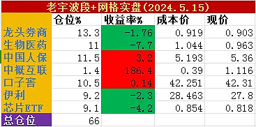 清华天眸芯片重大突破，再登《自然》封面，半导体ETF、芯片ETF涨超2%