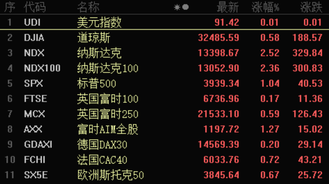 龙虎榜丨1.13亿资金抢筹明星电力，机构狂买瑞迪智驱（名单）