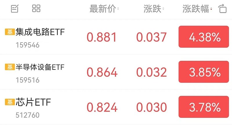 ETF基金日报丨半导体芯片相关ETF涨幅居前,机构称大基金三期或延续半导体产业“强链补链”的投资方向