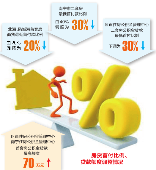 北京购房新政!首套房首付比例最低降至20%
