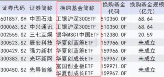ETF基金日报丨电池相关ETF涨幅领先，机构预计新能源汽车终端需求有望逐季回暖