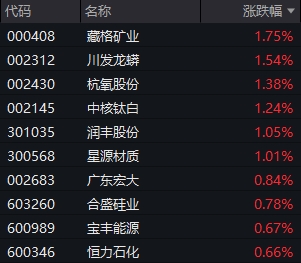 节能降碳行动方案来了，化工ETF上涨