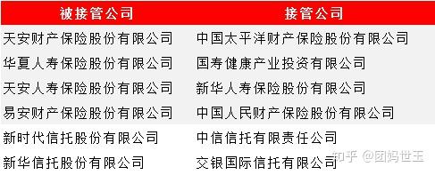 一心堂将在本月底提交整改报告，该公司因违规使用医保基金被约谈