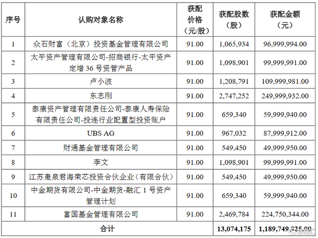 公告精选丨祥鑫科技：子公司获飞行汽车项目定点开发通知书，预计销售总额约6000万；香农芯创：全资子公司联合创泰科技有限公司收到《AMD经销商确认函》