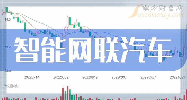 首批智能网联汽车准入和上路通行试点公布！长安、上汽等9个联合体入选丨观车论链
