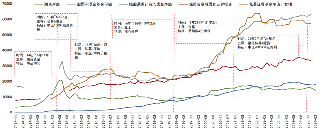 大小盘风格分化，年内沪深300ETF上涨，中证2000ETF、国证2000ETF下跌