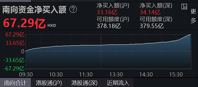 ETF收评丨微盘股继续萎靡，中证2000ETF广发跌4%