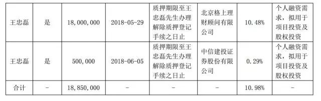 实控人质押股份为违规担保增信,观典防务收上交所问询函