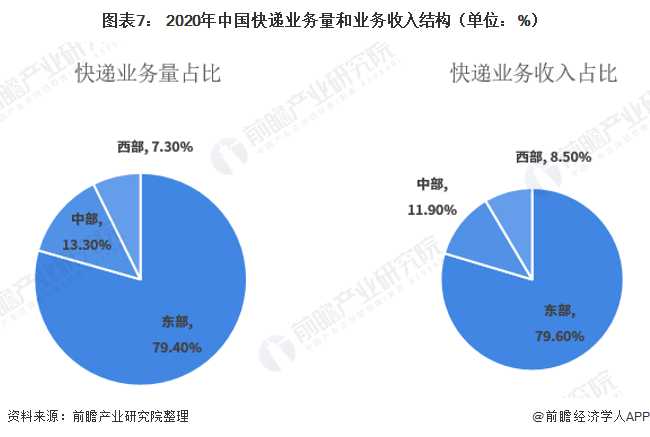上半年全国快递业务量突破800亿件
