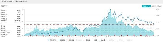 ETF基金日报丨煤炭相关ETF领涨，机构建议关注旺季涨价行情交易或提前启动