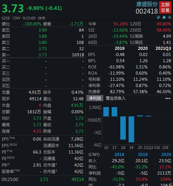 “鹏欣系”旗下两家上市公司早盘触及跌停，国中水务回应：公司经营层面正常
