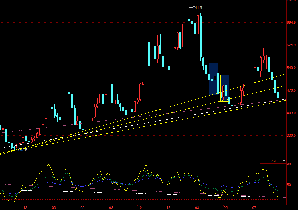 铁矿石主连近期止跌反弹！分析师的观点来了