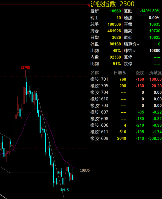 铁矿石主连近期止跌反弹！分析师的观点来了