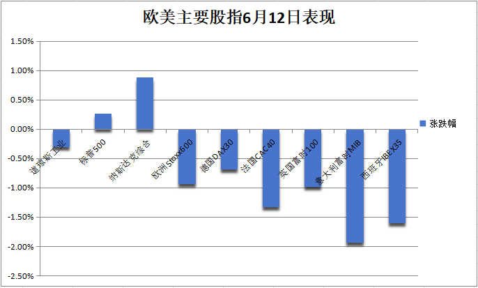 ETF收评丨纳指继续上涨，纳斯达克100ETF涨2%