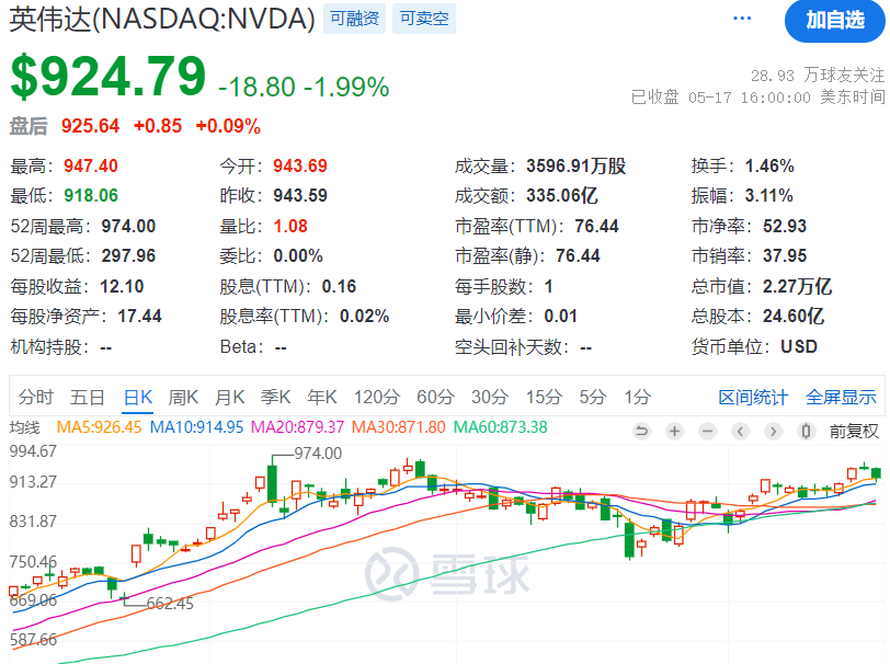 ETF收评丨纳指继续上涨，纳斯达克100ETF涨2%