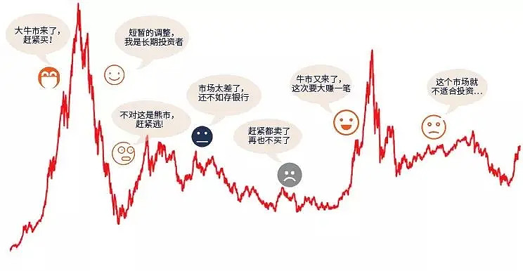 今日南财市场情绪指数为19.4，市场投资热度提升