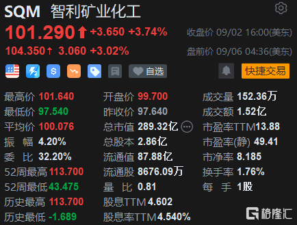 “纷争不断”！天齐锂业将退出智利SQM？公司回应：公司暂未收到相关消息