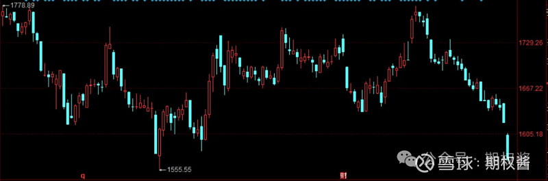 A股午后继续震荡，创业板200ETF银华（159575）盘中溢价，苏交科逆市“20CM”涨停丨ETF观察