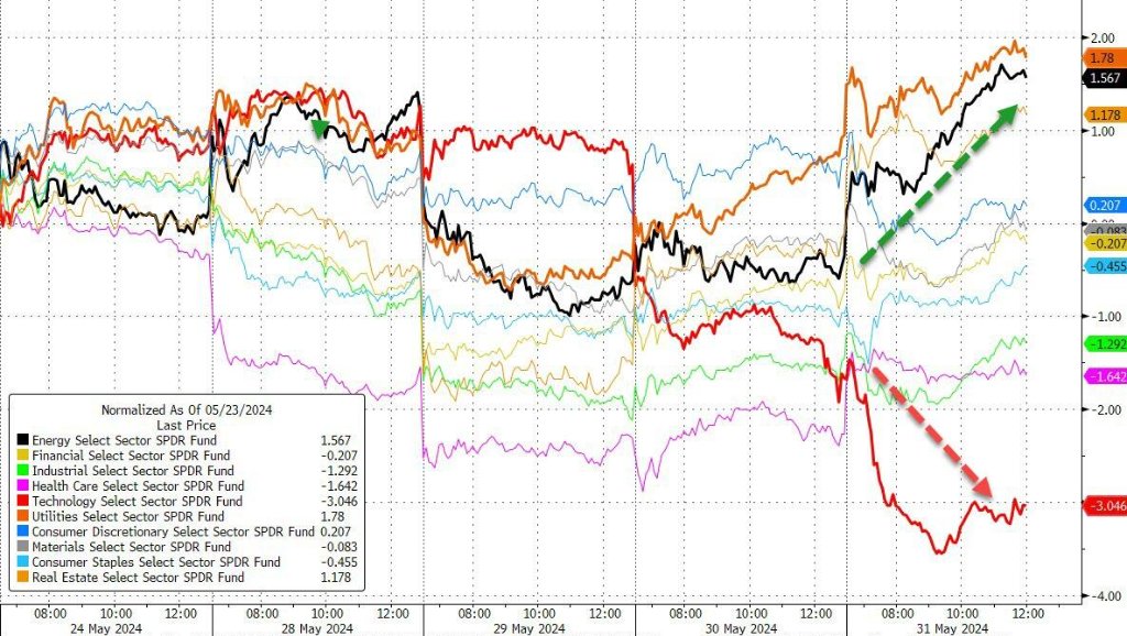 航天领域传利好消息，央企科技引领ETF（562380）盘中溢价，光迅科技涨近4%丨ETF观察