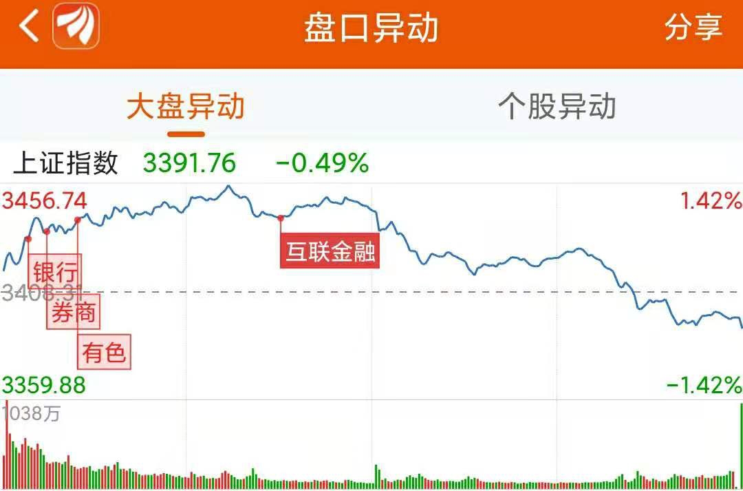 龙虎榜丨0.78亿资金抢筹科翔股份，机构狂买好上好（名单）