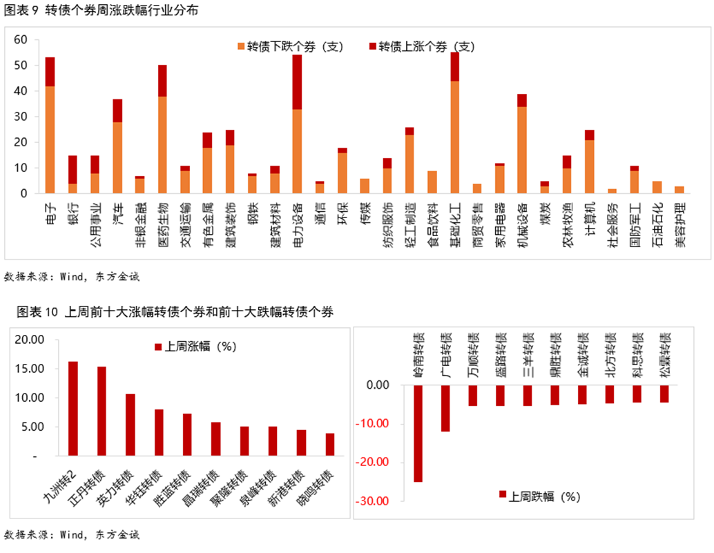股债双双跌停，山鹰国际：公司无异常，盘后将开董事会商议可转债转股价是否下修