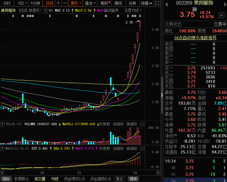 5套房抵偿1887万元！远大智能再次接受“以房抵债”，此前曾被深交所询问合理性
