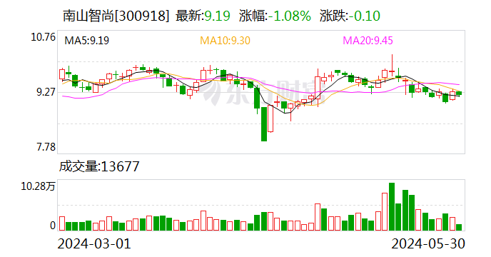 遭遇“股债双杀”后，山鹰国际回应：可转债转股价是否下修，正考虑各方利益关系