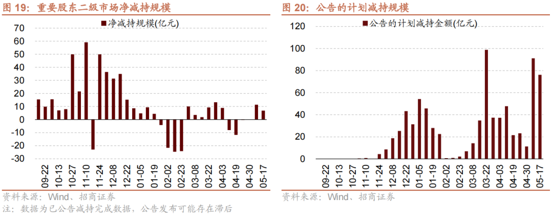 3000点拉锯战，神秘资金出手，沪深300ETF、上证50ETF成交额暴增