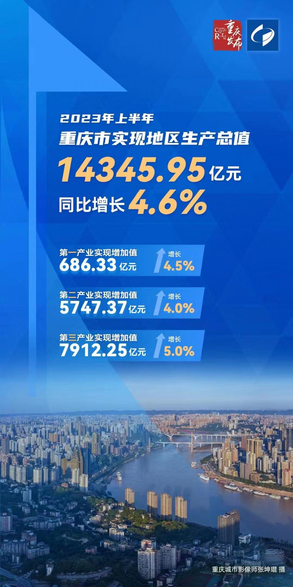上半年我国GDP同比增长5%