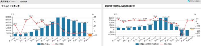 触及“20CM”跌停，涛涛车业回应：美“双反”调查主要针对高尔夫球车，该业务一季度占公司营收20%左右