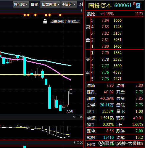 A股午评：创业板指震荡反弹涨0.45% AI应用方向集体反弹