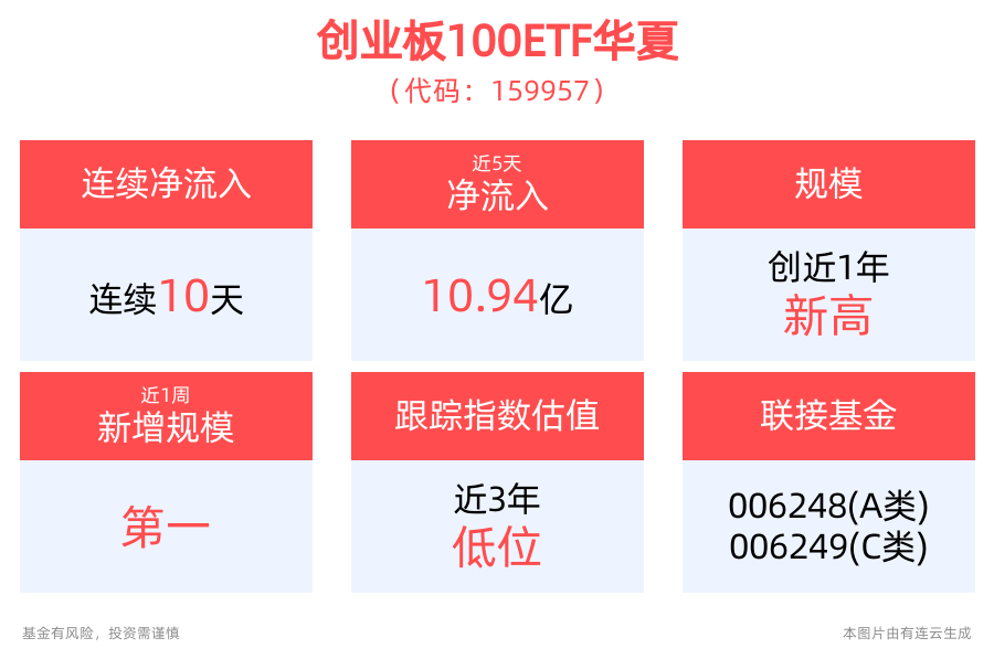 小市值股反弹,1000增强ETF(159677)涨超2%,万兴科技涨超16%丨ETF观察