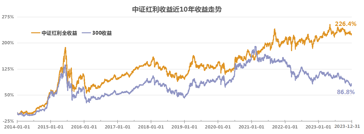 A50ETF基金（159592）早盘溢价，三一重工涨超3%，机构：“七翻身”行情或仍可期待丨ETF观察