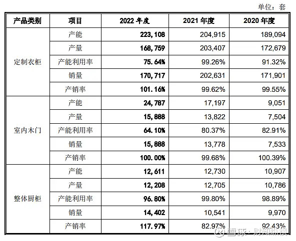 维生素D3价格暴涨,新和成:该业务占公司营收(比例)很小,从年初至今几乎满产满销