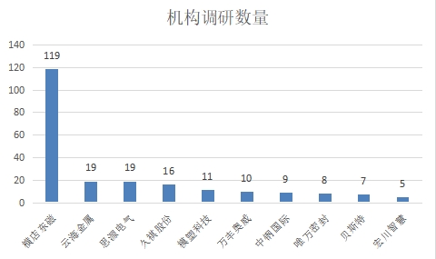 维生素D3价格暴涨,新和成:该业务占公司营收(比例)很小,从年初至今几乎满产满销