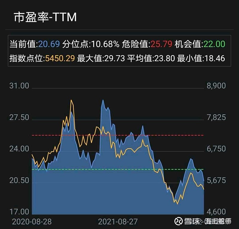 沪指震荡下挫,沪深300成长ETF(562310)频现溢价交易,中海油服涨超2%丨ETF观察
