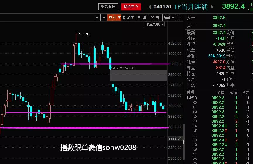 神秘资金继续买入，沪深300ETF、中证500ETF放量