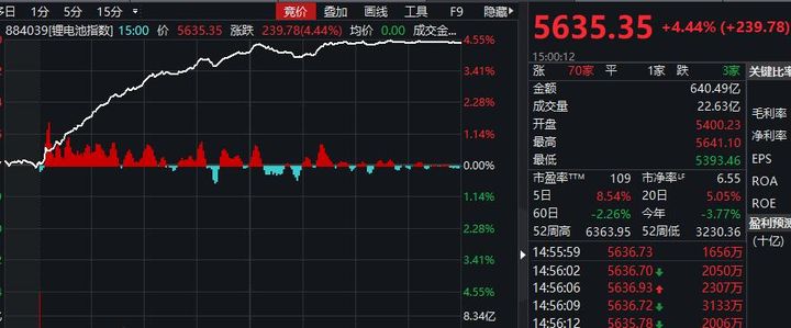 A股、H股价双双跳水,董事长即将卸任?潍柴动力:未接到相关消息
