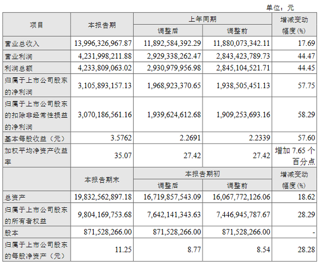 北向资金昨日净卖出55.28亿元，净买入贵州茅台8.61亿元（名单）
