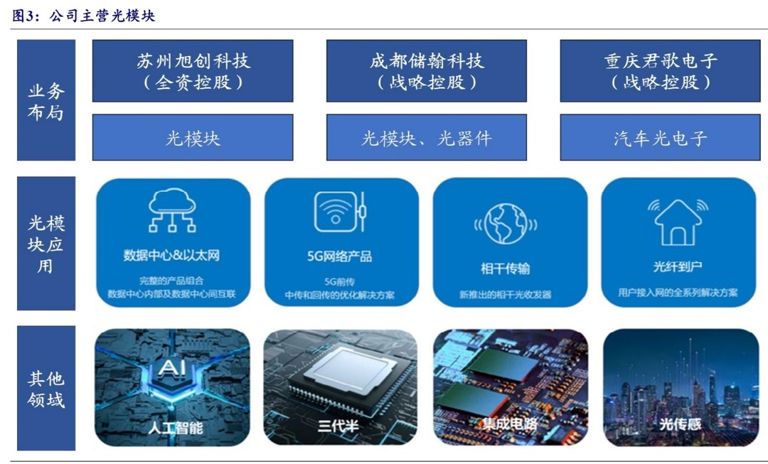 市场担心光模块或被加征关税，新易盛、中际旭创回应