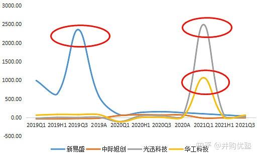 市场担心光模块或被加征关税，新易盛、中际旭创回应