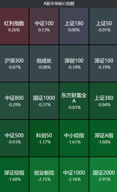 摩根中证A50ETF(560350)首度分红,近5个交易日获资金净流入3.3亿元丨ETF观察