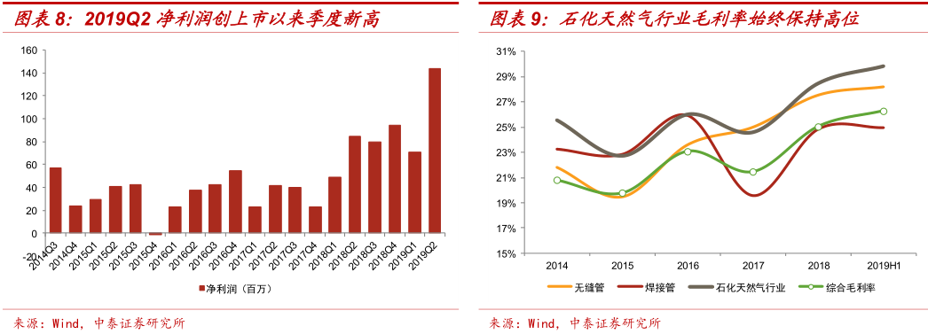 第二季度营收环比大增、同比却下跌！芯原股份回应：行业周期变化所致