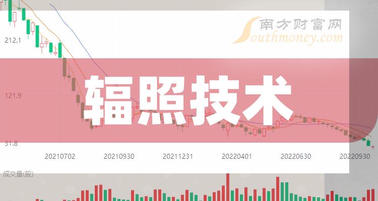 又有股东拟“清仓”退出！中广核集团挂牌转让华泰保险0.16%股权，底价约7237万元