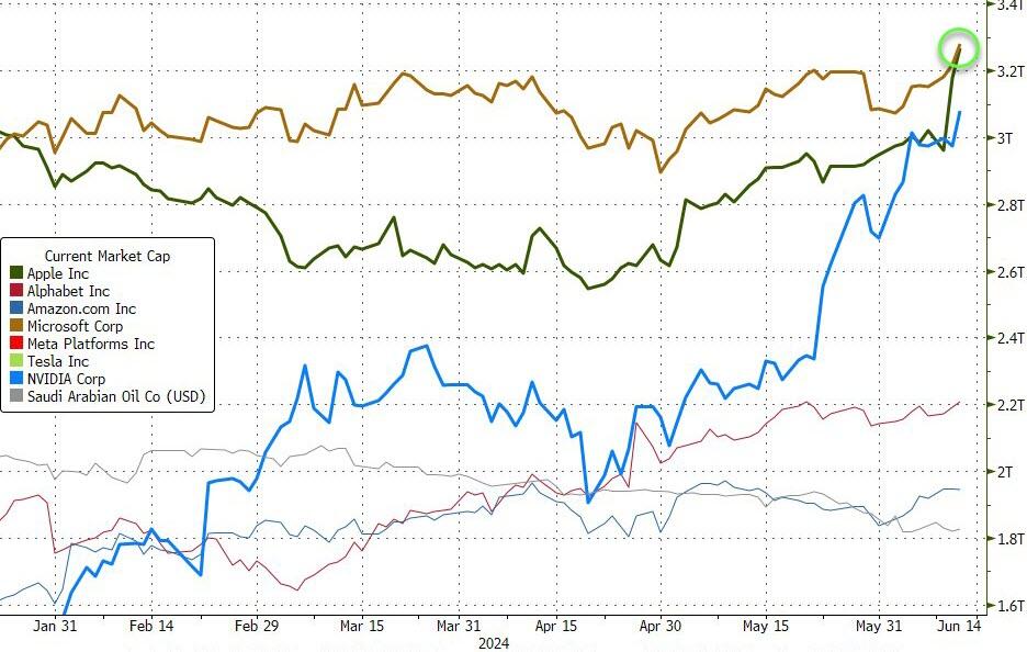 美国50ETF、纳指100ETF涨超3%，标普500指数和纳指均创收盘新高